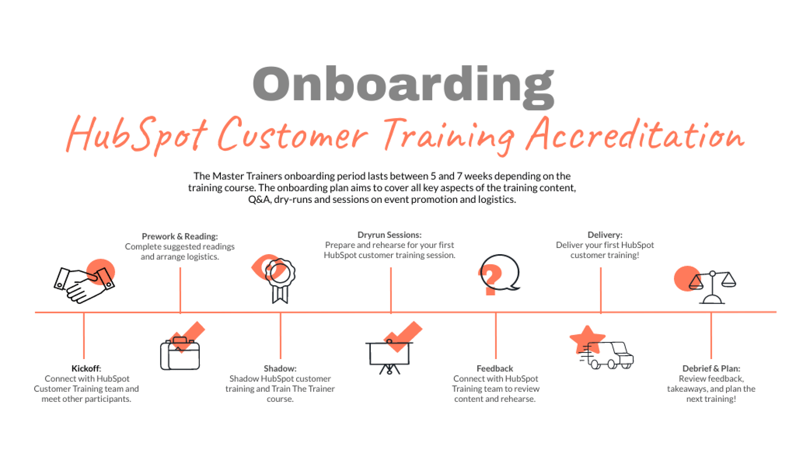 HubSpot Customer Training Accreditation Program Home
